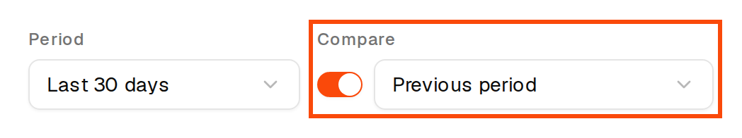 The Period and Compare controls with the Compare switch outlined
