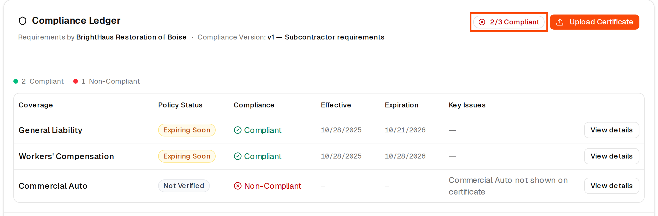 A subcontractor's Compliance Ledger with the Compliant count badge outlined